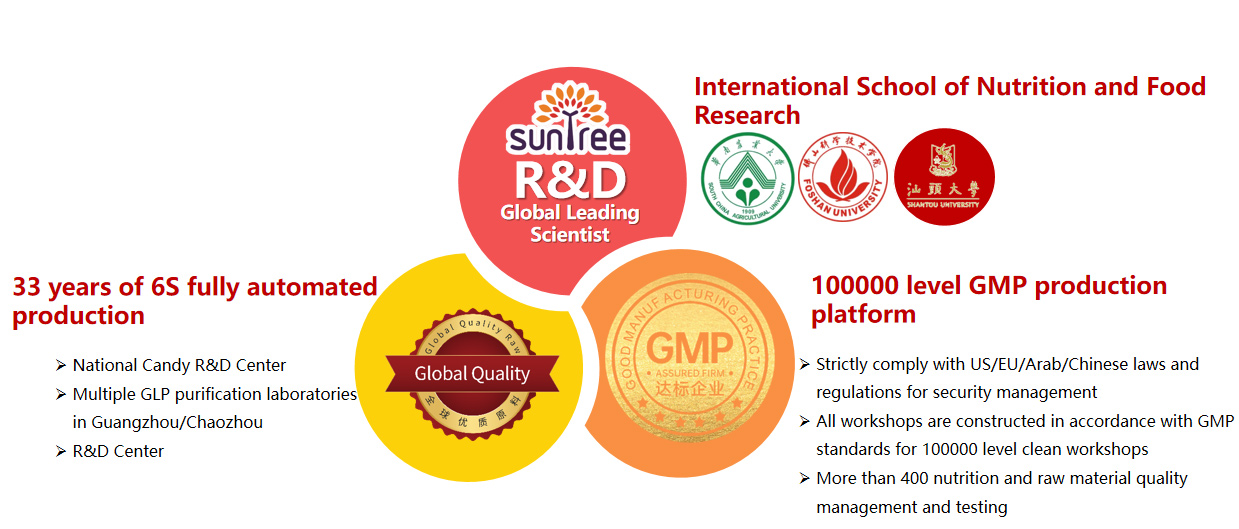 Trinity-Super-Supply-Chain-System1